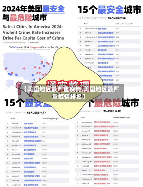 【美国地区最严重疫情,美国地区最严重疫情排名】-第3张图片
