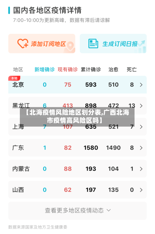 【北海疫情风险地区划分表,广西北海市疫情高风险区吗】-第2张图片