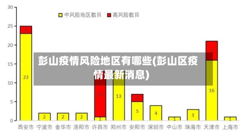 彭山疫情风险地区有哪些(彭山区疫情最新消息)-第2张图片