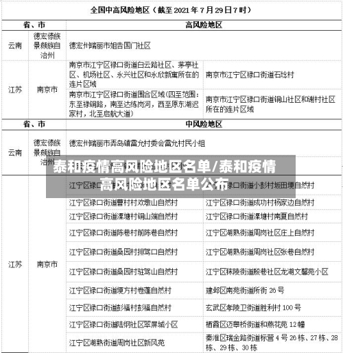 泰和疫情高风险地区名单/泰和疫情高风险地区名单公布