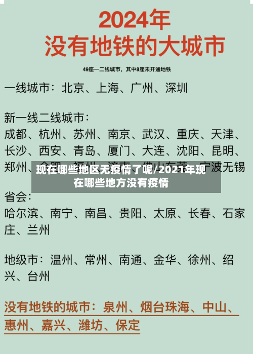 现在哪些地区无疫情了呢/2021年现在哪些地方没有疫情