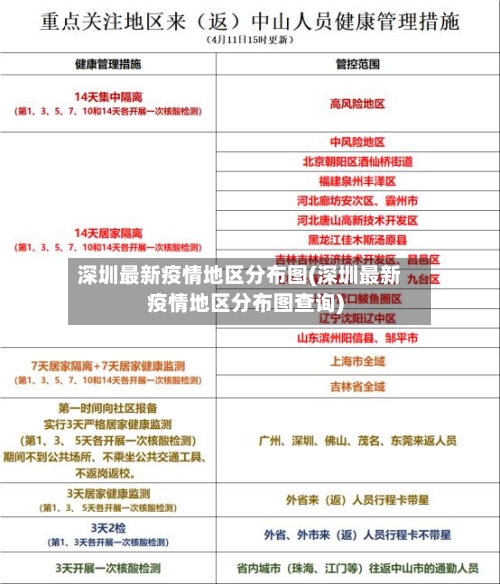 深圳最新疫情地区分布图(深圳最新疫情地区分布图查询)-第3张图片