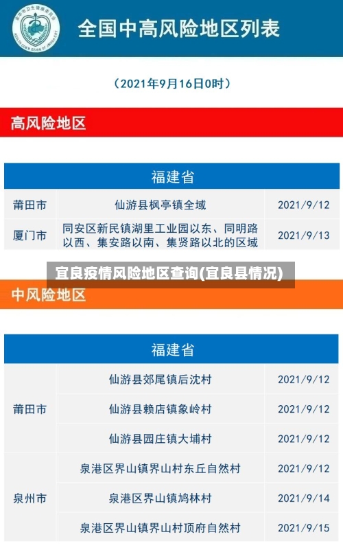 宜良疫情风险地区查询(宜良县情况)-第2张图片