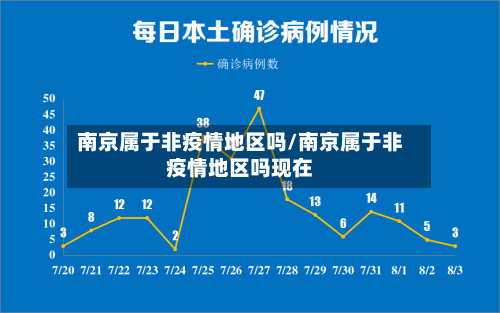 南京属于非疫情地区吗/南京属于非疫情地区吗现在-第3张图片