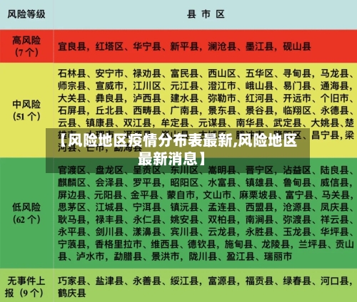 【风险地区疫情分布表最新,风险地区最新消息】-第2张图片
