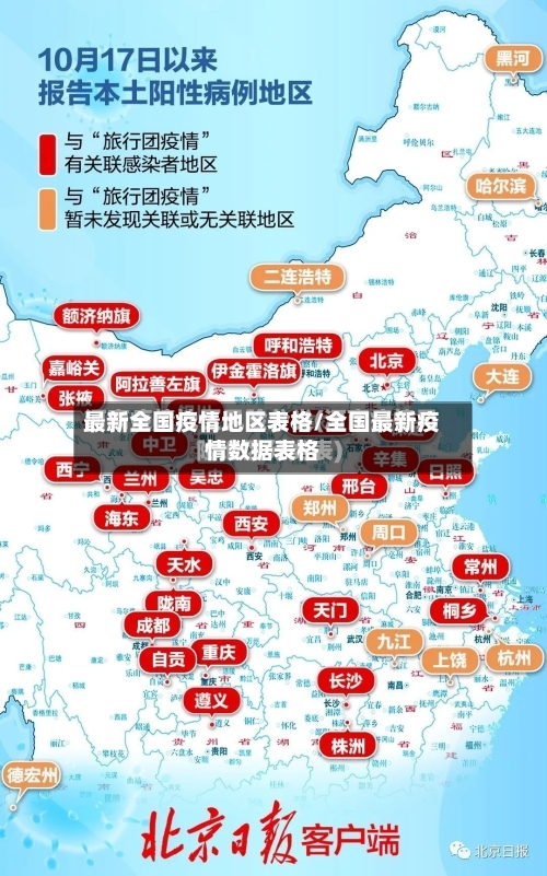最新全国疫情地区表格/全国最新疫情数据表格-第2张图片