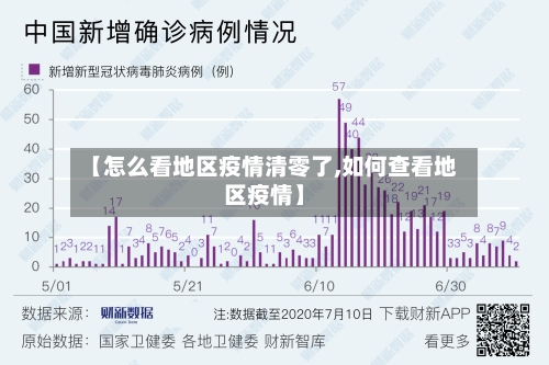 【怎么看地区疫情清零了,如何查看地区疫情】