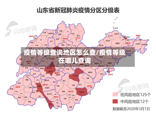 疫情等级查询地区怎么查/疫情等级在哪儿查询-第2张图片