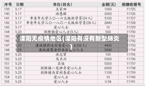 溧阳无疫情地区(溧阳有没有新型肺炎)