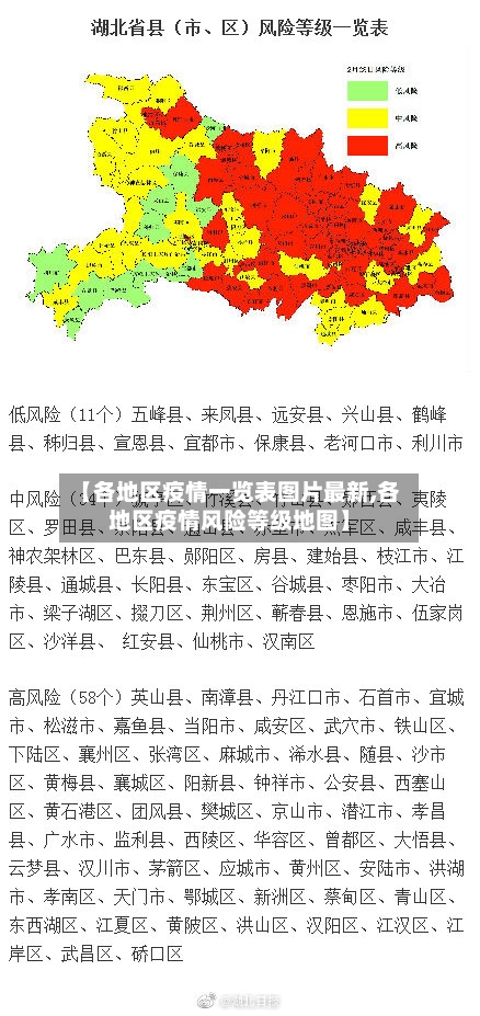 【各地区疫情一览表图片最新,各地区疫情风险等级地图】-第3张图片