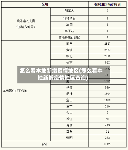 怎么看本地新增疫情地区(怎么看本地新增疫情地区查询)-第2张图片