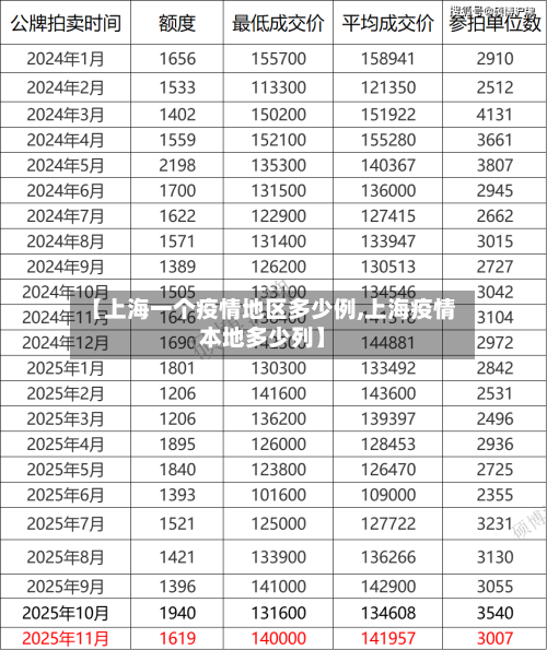 【上海一个疫情地区多少例,上海疫情本地多少列】-第2张图片