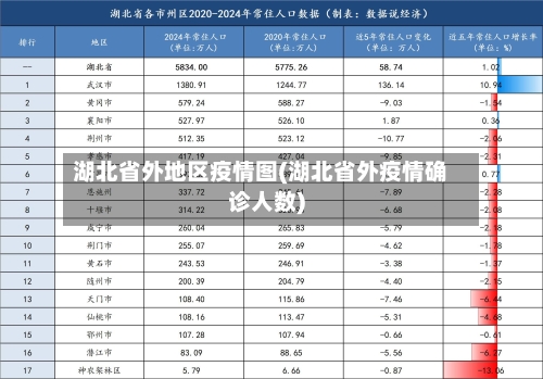 湖北省外地区疫情图(湖北省外疫情确诊人数)-第2张图片