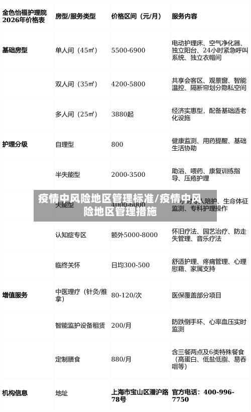 疫情中风险地区管理标准/疫情中风险地区管理措施-第3张图片