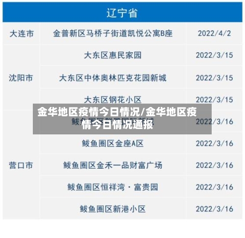 金华地区疫情今日情况/金华地区疫情今日情况通报