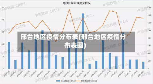 邢台地区疫情分布表(邢台地区疫情分布表图)