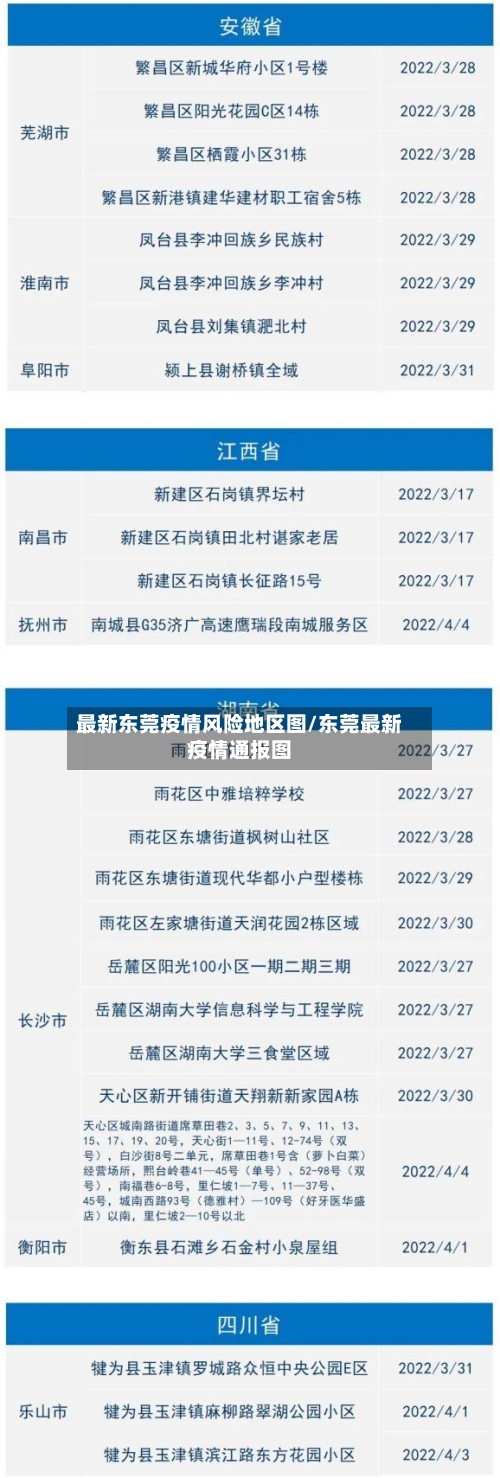 最新东莞疫情风险地区图/东莞最新疫情通报图-第3张图片