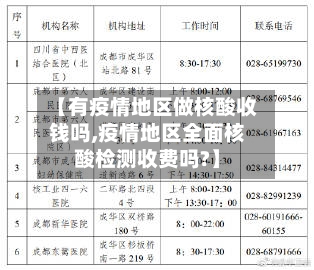 【有疫情地区做核酸收钱吗,疫情地区全面核酸检测收费吗?】