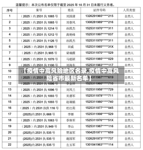 【疫情中高风险地区名录,疫情中高风险省市最新名单】