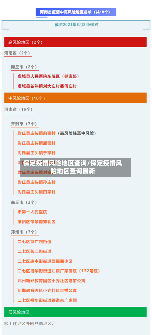 保定疫情风险地区查询/保定疫情风险地区查询最新