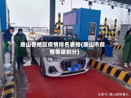 唐山各地区疫情排名表格(唐山市疫情等级划分)