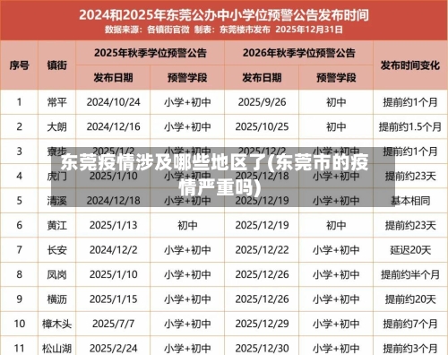 东莞疫情涉及哪些地区了(东莞市的疫情严重吗)