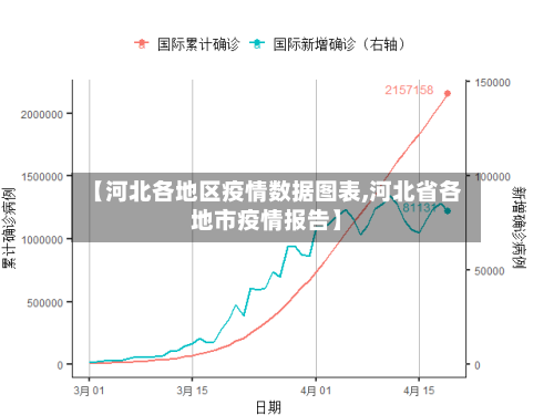 【河北各地区疫情数据图表,河北省各地市疫情报告】
