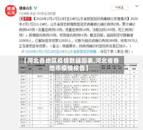 【河北各地区疫情数据图表,河北省各地市疫情报告】-第2张图片