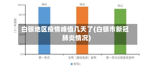 白银地区疫情峰值几天了(白银市新冠肺炎情况)-第2张图片