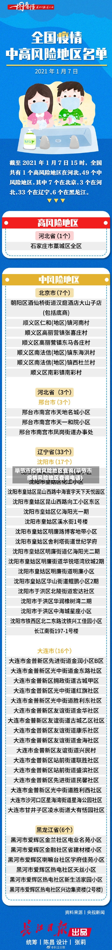 毕节市疫情风险地区查询(毕节市疫情风险地区查询电话)-第3张图片