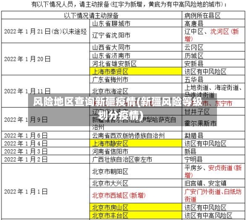 风险地区查询新疆疫情(新疆风险等级划分疫情)-第2张图片