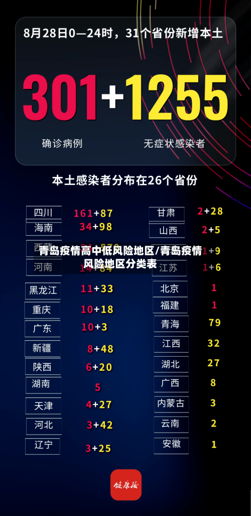 青岛疫情高中低风险地区/青岛疫情风险地区分类表-第3张图片