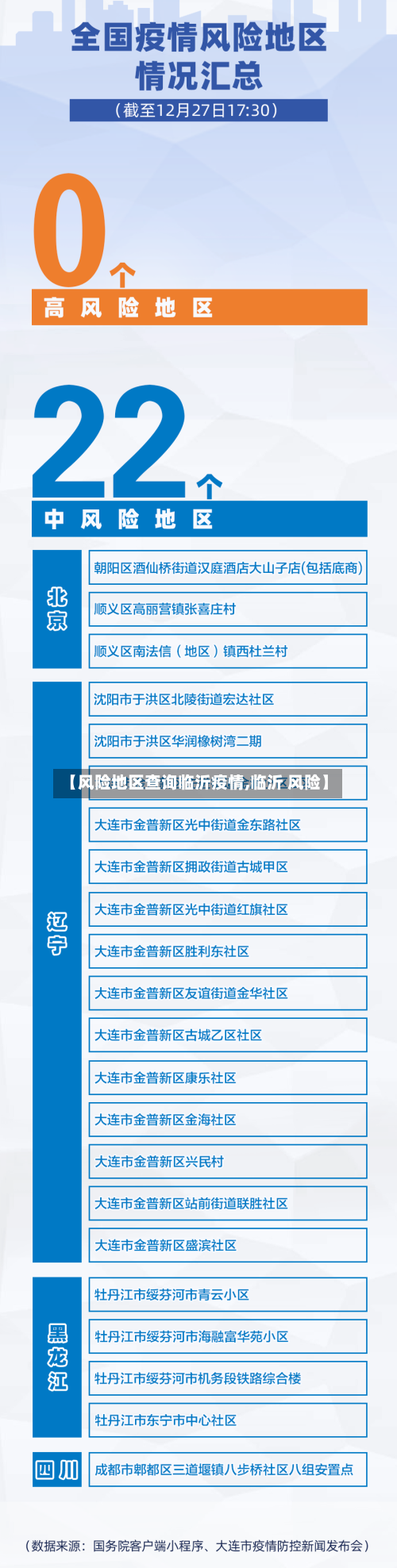 【风险地区查询临沂疫情,临沂 风险】