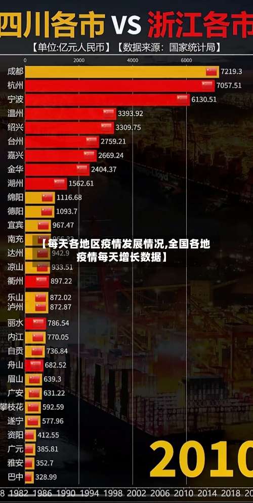 【每天各地区疫情发展情况,全国各地疫情每天增长数据】-第3张图片