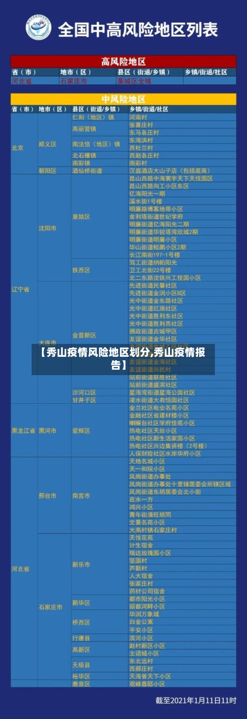 【秀山疫情风险地区划分,秀山疫情报告】