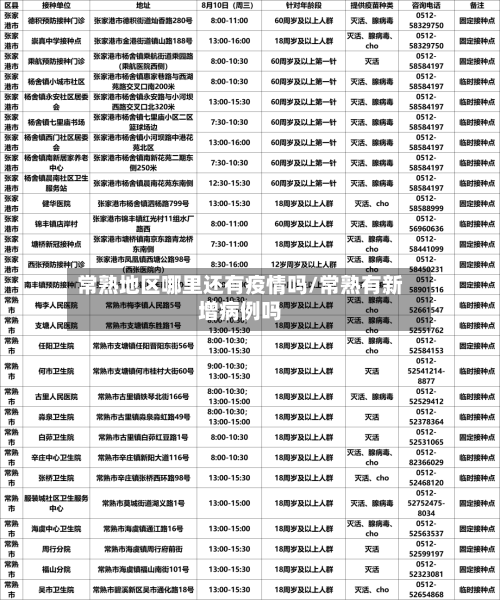 常熟地区哪里还有疫情吗/常熟有新增病例吗-第3张图片
