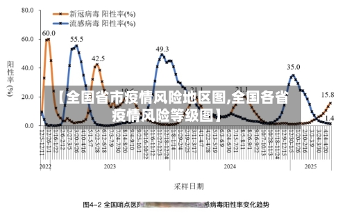 【全国省市疫情风险地区图,全国各省疫情风险等级图】-第2张图片