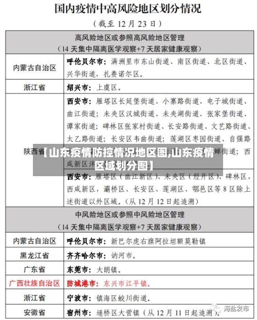 【山东疫情防控情况地区图,山东疫情区域划分图】-第3张图片