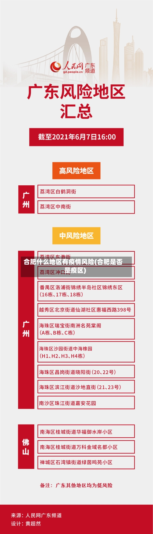 合肥什么地区有疫情风险(合肥是否是疫区)-第3张图片