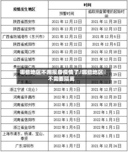 哪些地区不用报备疫情了/哪些地区不需要隔离