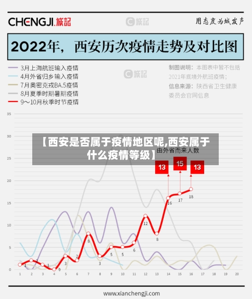 【西安是否属于疫情地区呢,西安属于什么疫情等级】-第2张图片