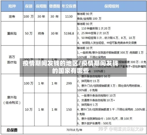疫情期间发钱的地区/疫情期间发钱的国家有哪些