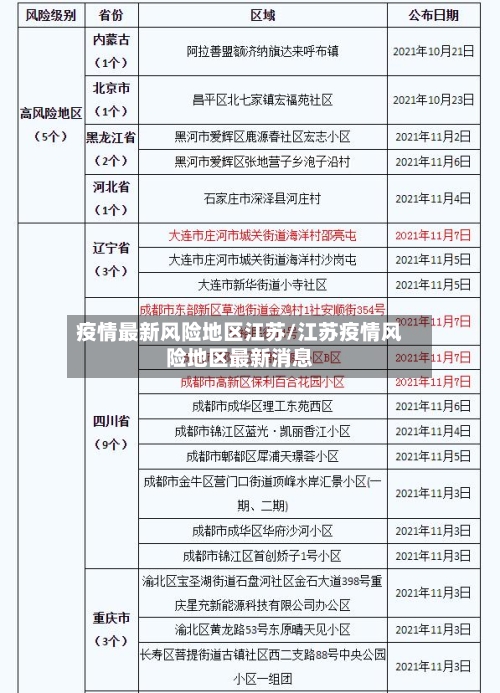 疫情最新风险地区江苏/江苏疫情风险地区最新消息