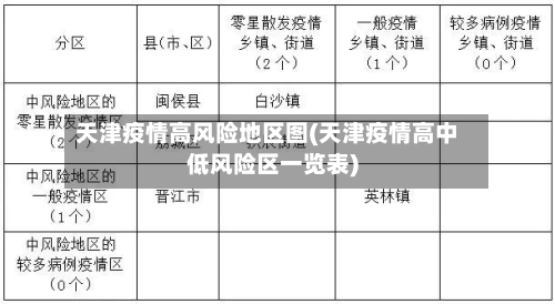 天津疫情高风险地区图(天津疫情高中低风险区一览表)