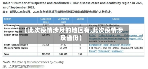 【此次疫情涉及的地区有,此次疫情涉及省份】