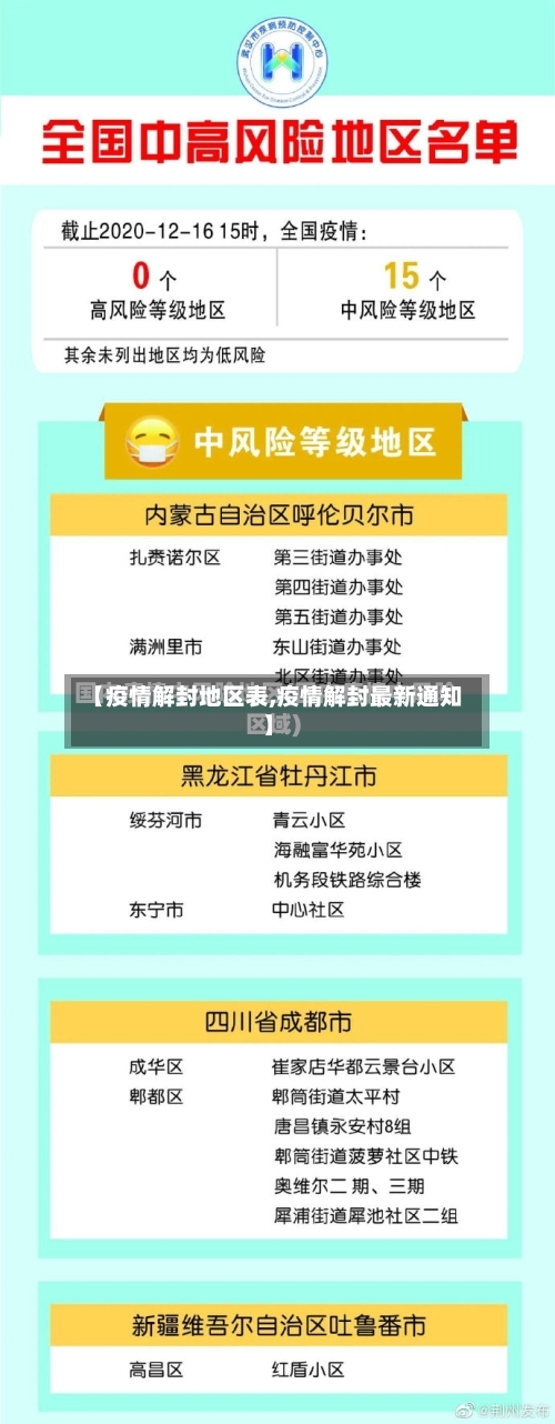 【疫情解封地区表,疫情解封最新通知】