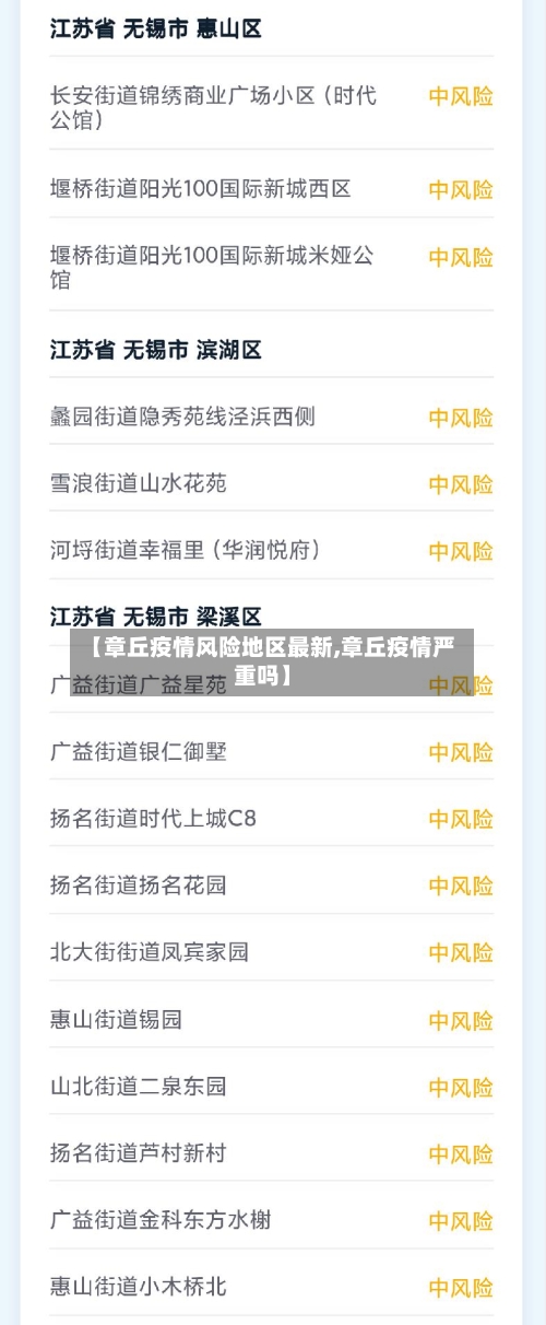 【章丘疫情风险地区最新,章丘疫情严重吗】