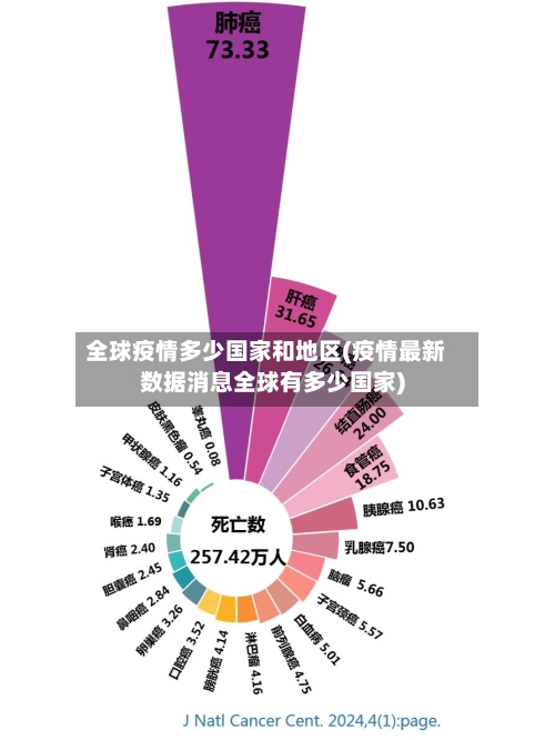 全球疫情多少国家和地区(疫情最新数据消息全球有多少国家)-第3张图片