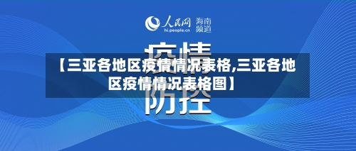 【三亚各地区疫情情况表格,三亚各地区疫情情况表格图】