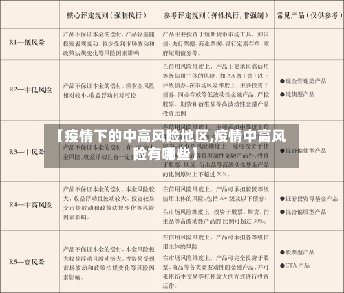 【疫情下的中高风险地区,疫情中高风险有哪些】-第2张图片